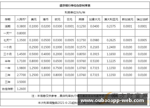 NBA等级系统重塑：探索新一代球员评级与表现评估方法