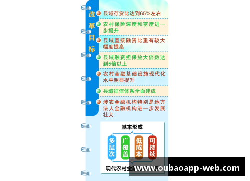 欧宝appAPP下载一季度普惠金融领域贷款季度增量创新高助力经济提质增效 - 副本